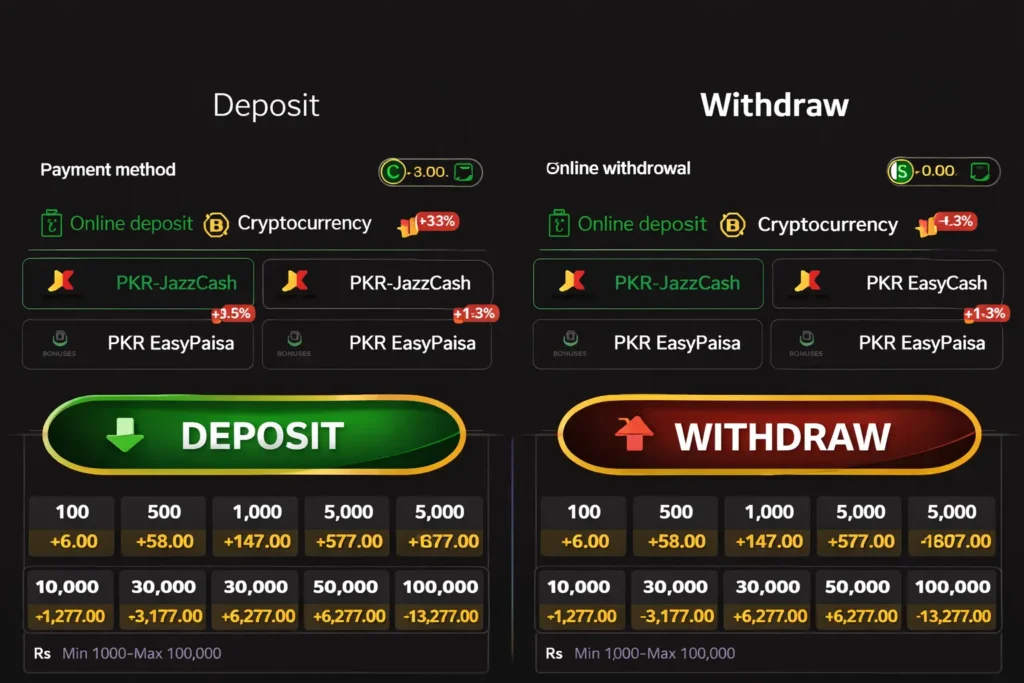P88 game withdraw and deposited image
